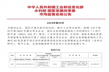 喜报！bwin必赢亚洲官方网站纸业荣登2024年重点用水企业、园区水效领跑者榜单