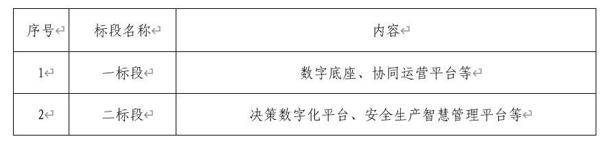 新葡萄8883“数字新葡萄8883”二期第一批项目招标通告